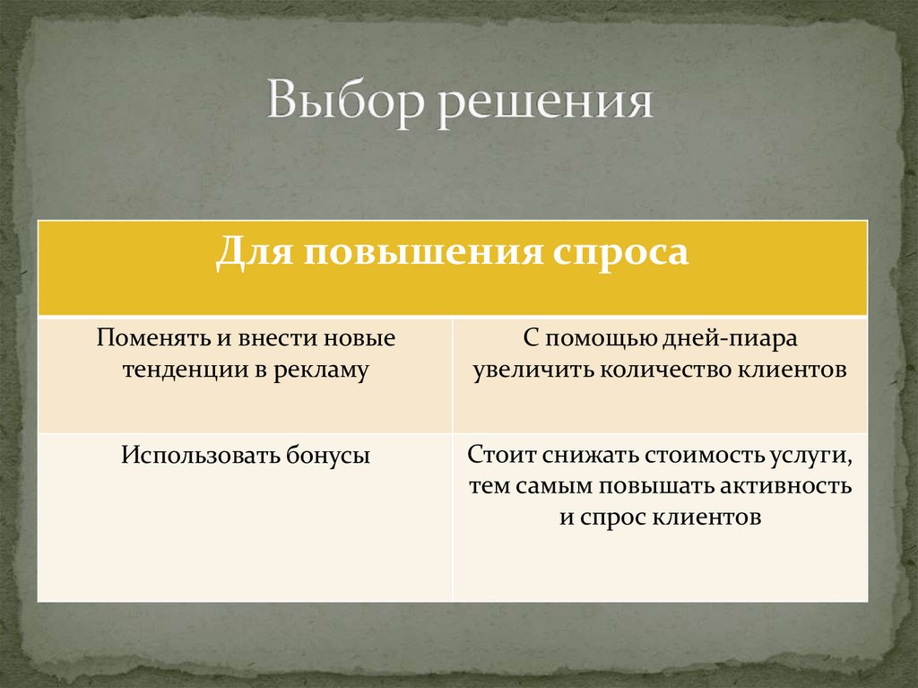 Выбор решения