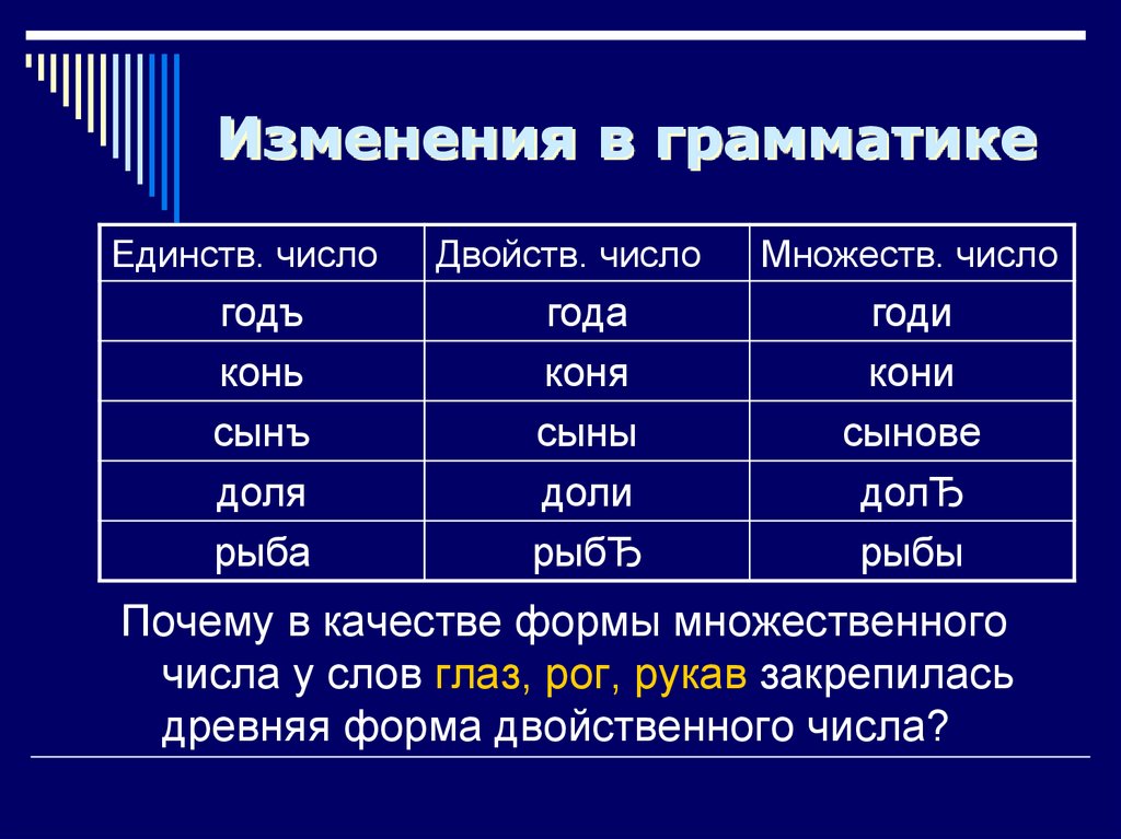 Множественное слово год. Двойственное число в русском языке. Слова в двойственном числе. Изменения в грамматике. Форма двойственного числа.