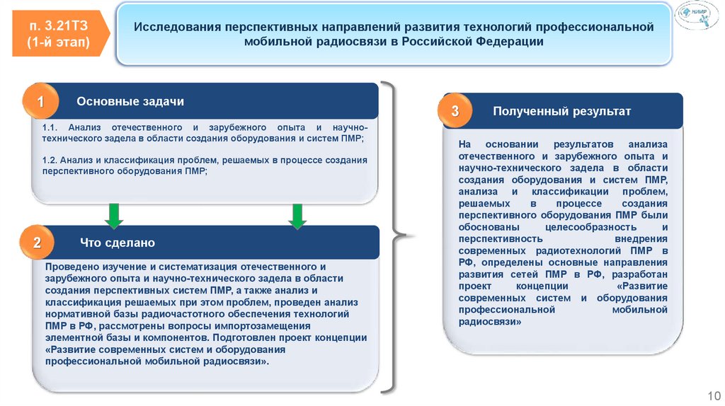 Перспективные исследования. Перспективные направления в России. Основные направления развития систем радиосвязи. Перспективные направления создания новых технологий межсоединений. Перспективные направления развитии Тойоты.