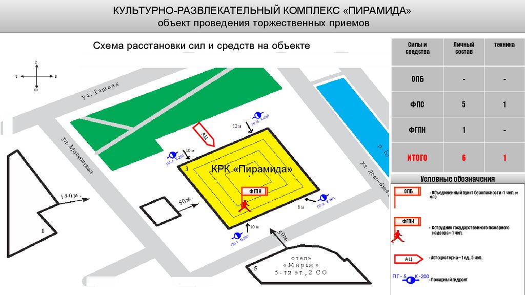 Сфера изменений расстановка сил на международной арене. Схема расстановки основного сценического оборудования. Схемы расстановки микрофонов. Схема расстановки сил и средств при ликвидации последствий ЧС. Схема расстановки техники в боксе МЧС.