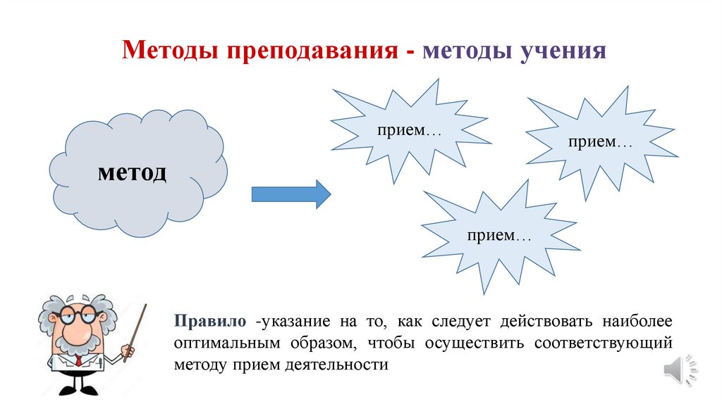 Методы учения