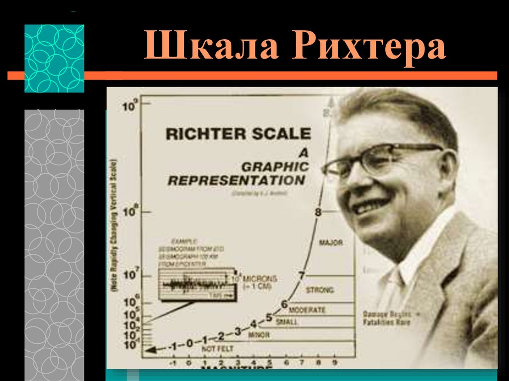 По изображению определите силу землетрясения по шкале рихтера