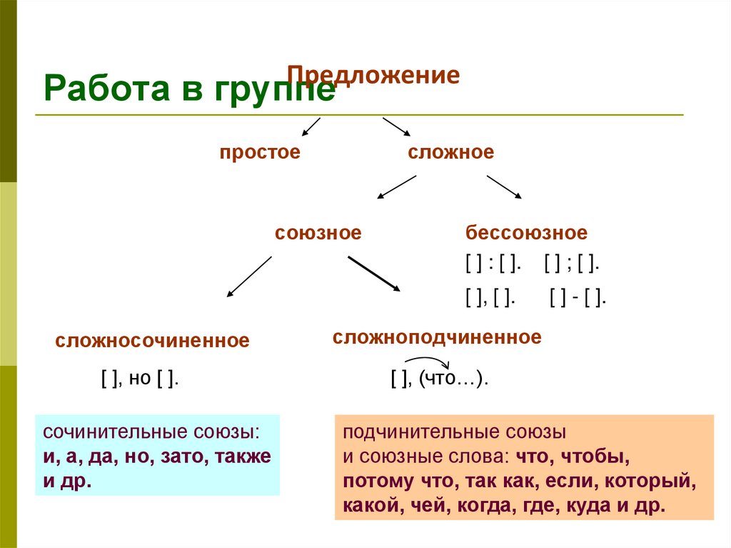 Соотнеси предложения и их схемы какая