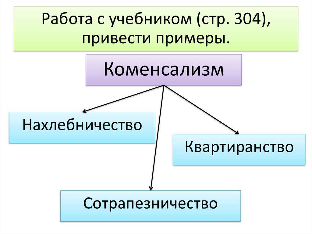 Основные типы экологических взаимодействий презентация 11 класс