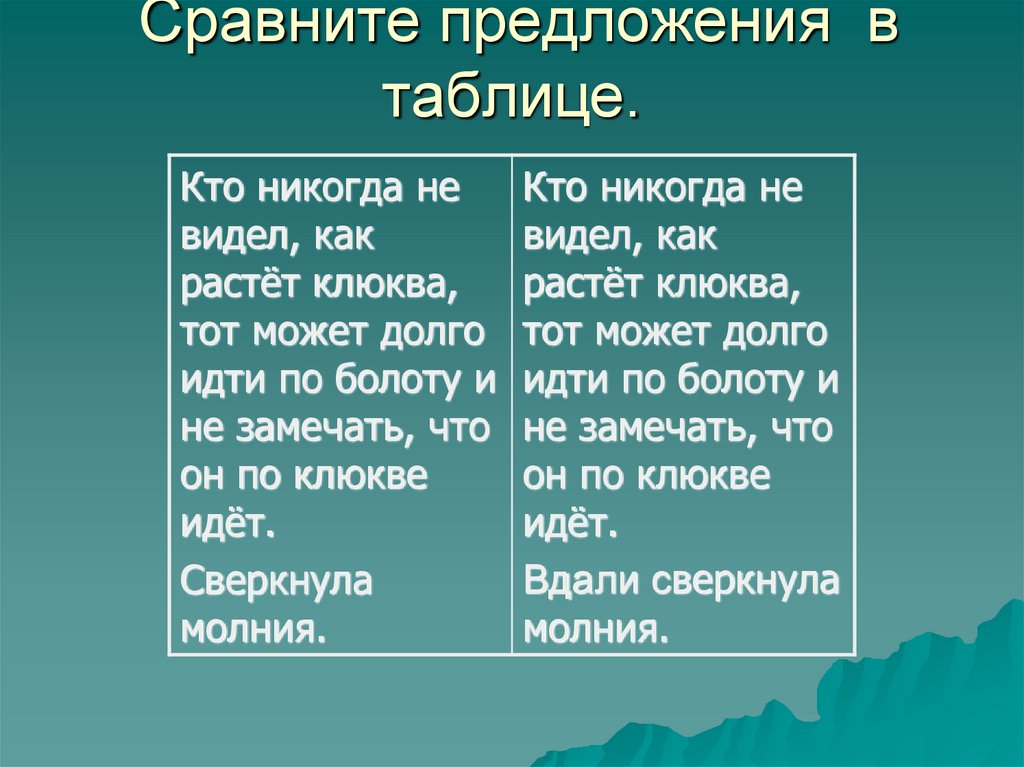 Сравните предложения в таблице.