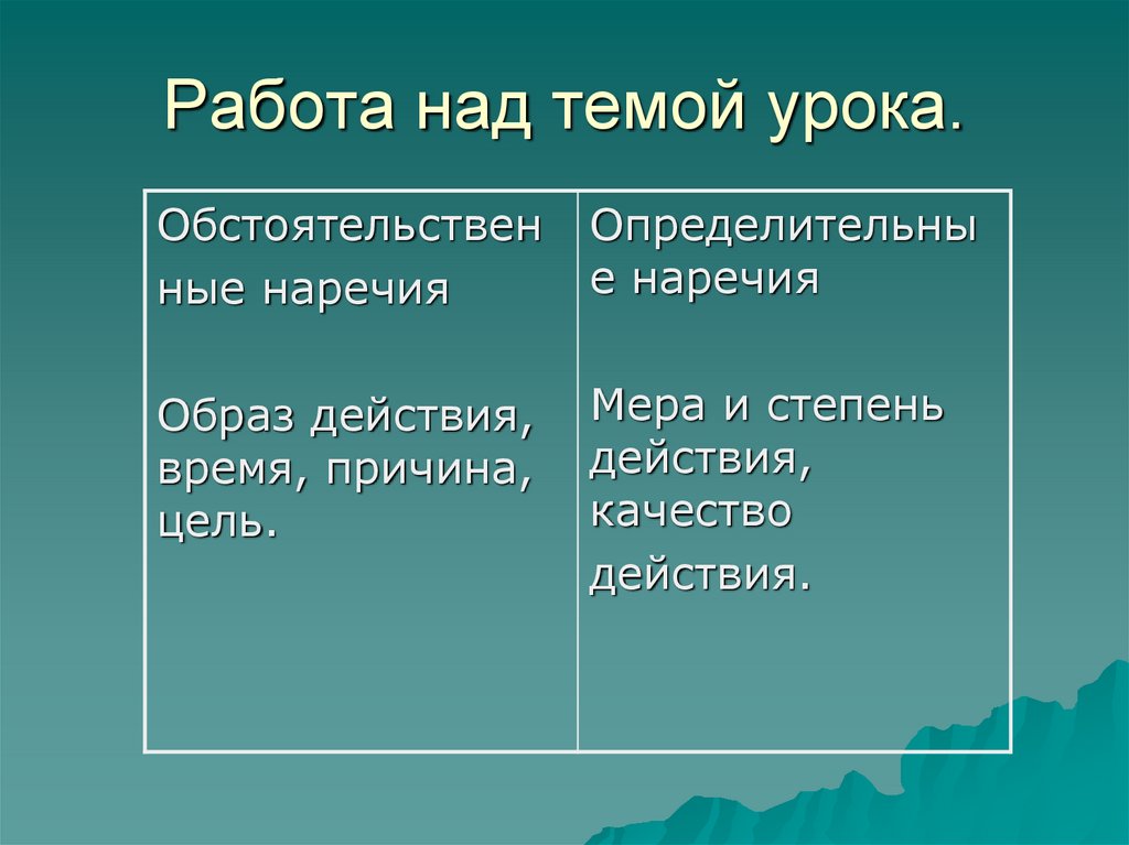 Работа над темой урока.