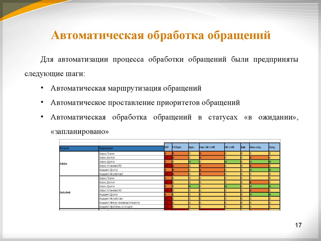 Автоматическая обработка