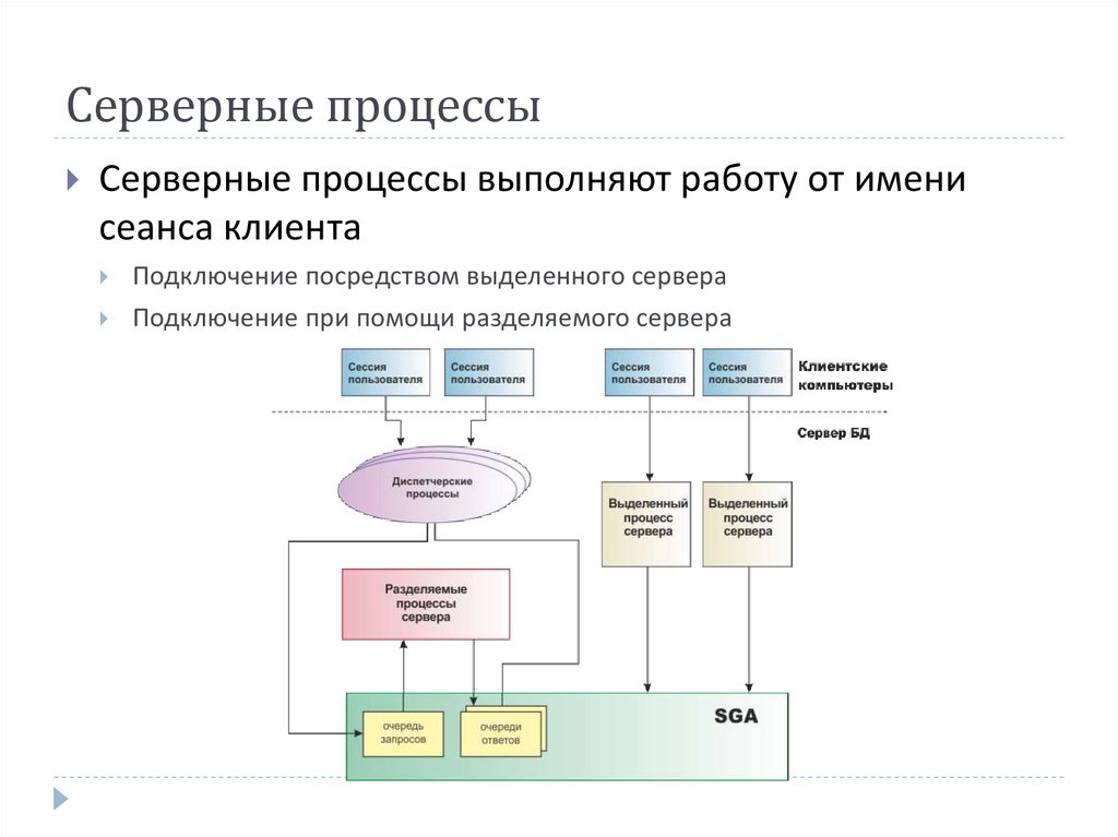 Сервер процессов. Серверные процессы. Процессы и потоки в Windows. Процессы Oracle. Информационные потоки виндовс.