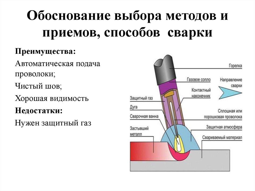 Обоснование выбора методик