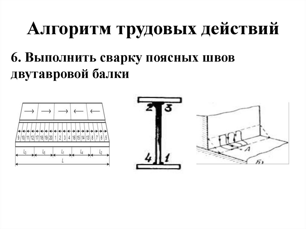 Алгоритм трудовых действий