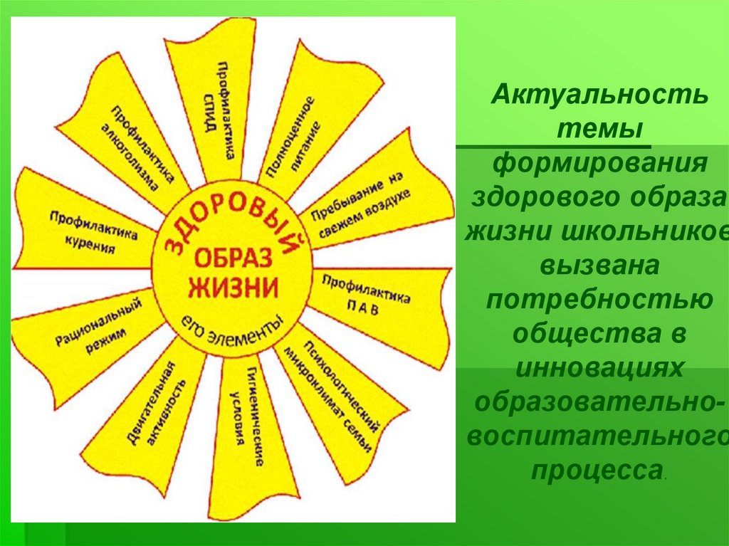 Задачи урока