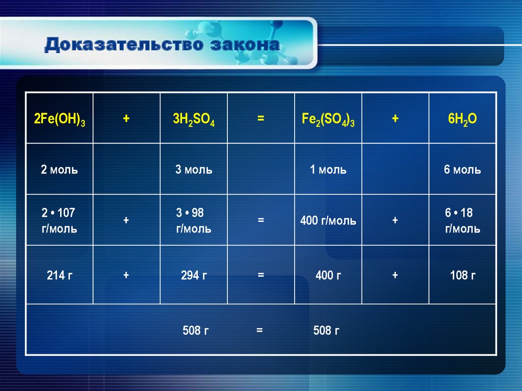 Доказательство закона. Доказательство закона 3/2. Fe Oh 3 молярная.