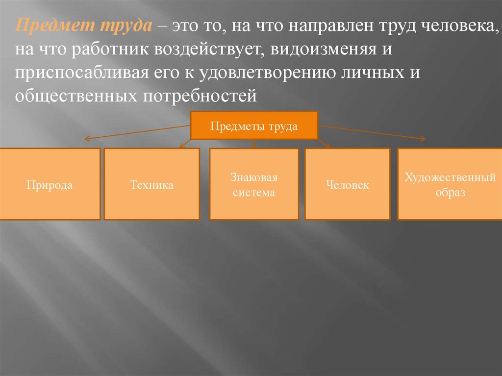 Технология 11. Структура деятельности труда. Сфера труда в отрасли. Отрасли производства предметов труда. Сфера профессиональной деятельности и объекты труда.