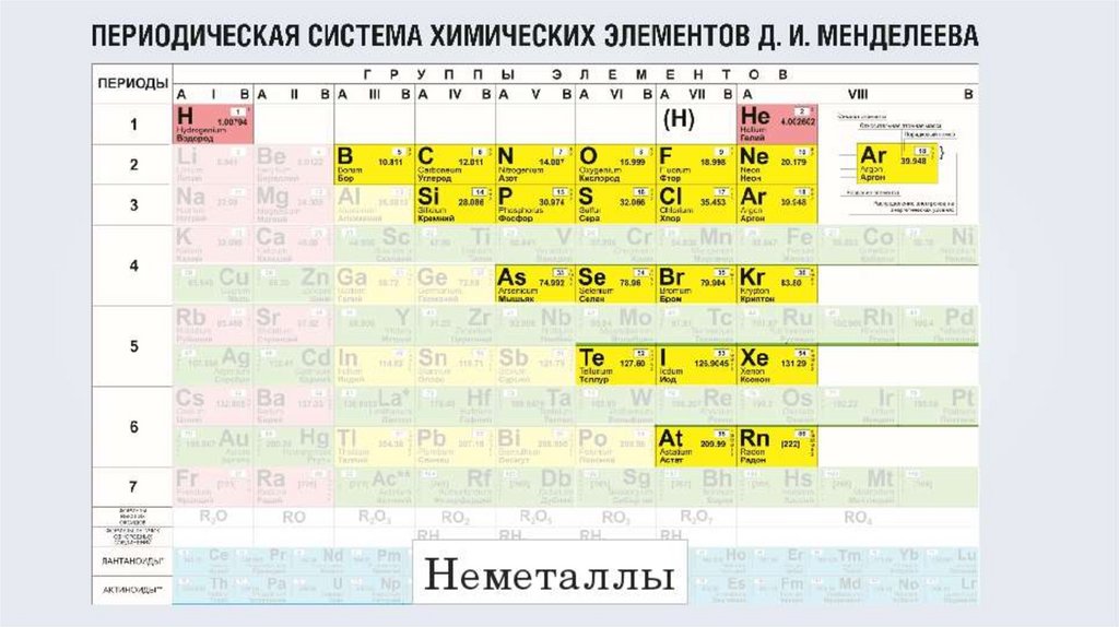 7 группа неметаллов. Химические элементы металлы и неметаллы таблица. Таблица металлов и неметаллов по химии. Таблица Менделеева по химии металлы и неметаллы.