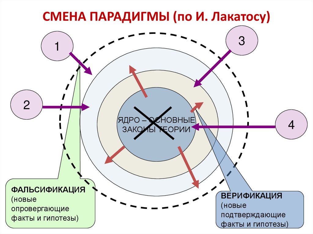 Парадигмы фридмана в картинках