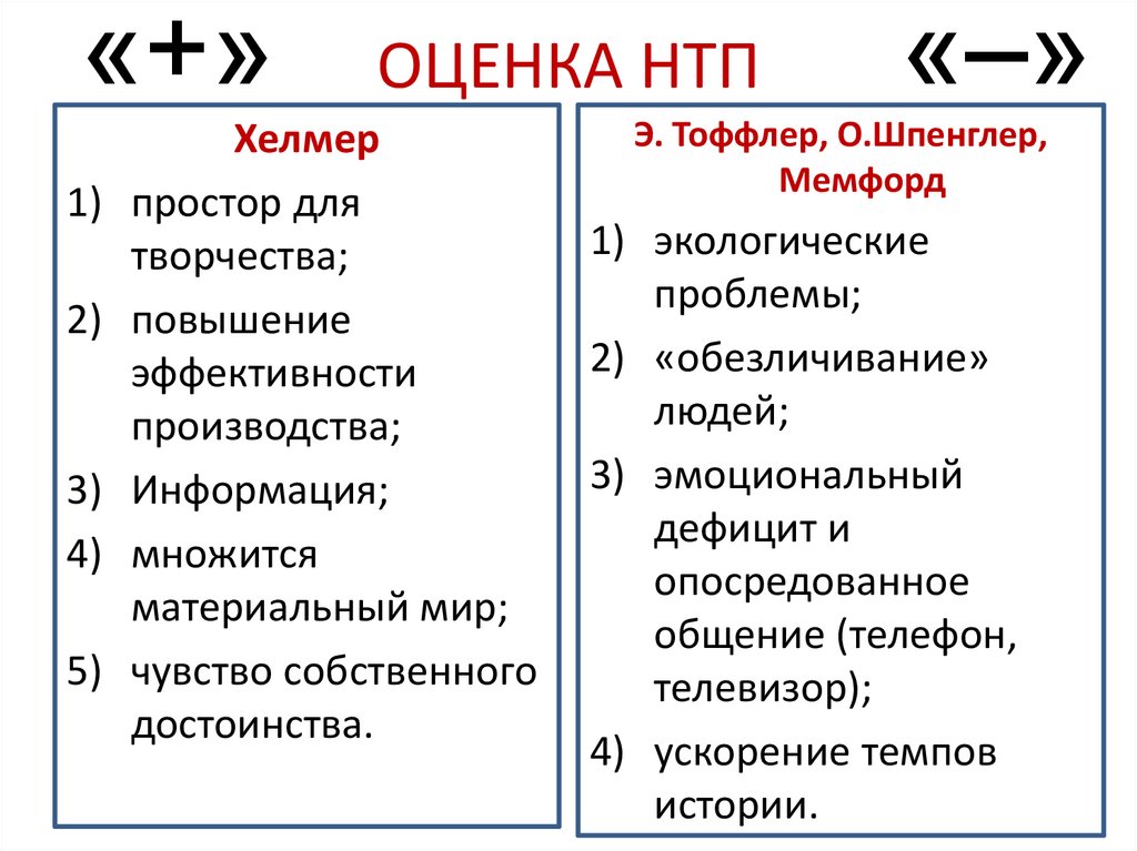 ОЦЕНКА НТП