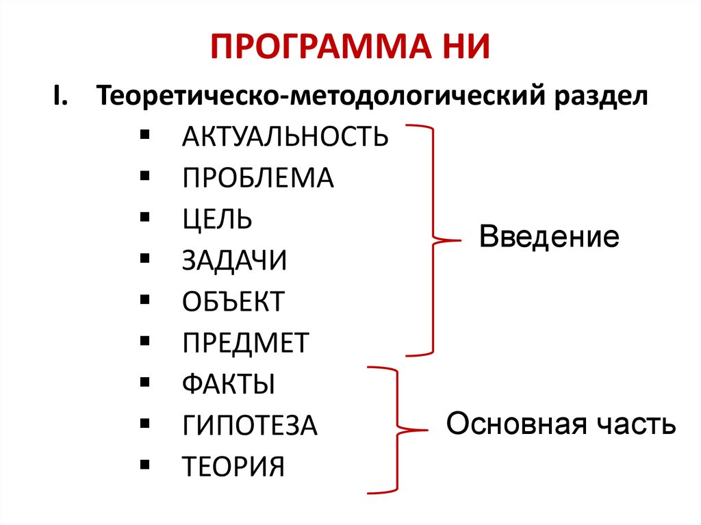 План виды познаний