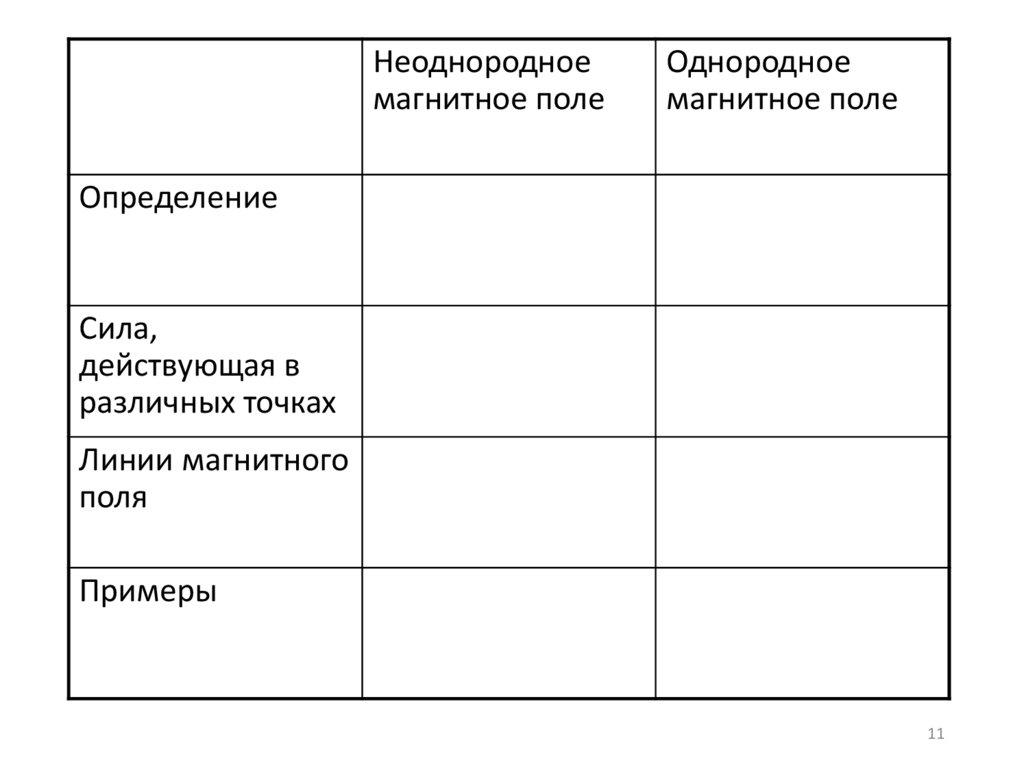 Неоднородное магнитное. Неоднородное магнитное поле однородное магнитное поле таблица. Таблица по физике неоднородное магнитное поле. Сила действующая в различных точках неоднородного магнитного поля. Однородное магнитное поле сила действующая в различных точках.