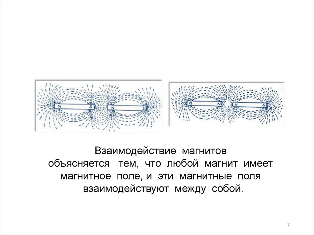 Однородное магнитное поле рисунок. Взаимодействия магнитов между собой. Чем объясняется взаимодействие магнитов. Поля взаимодействуют между собой. Однородное и неоднородное магнитное поле.