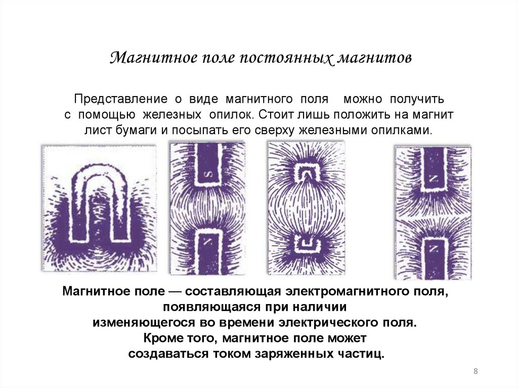 На рисунке показана картина линий магнитного поля постоянного магнита