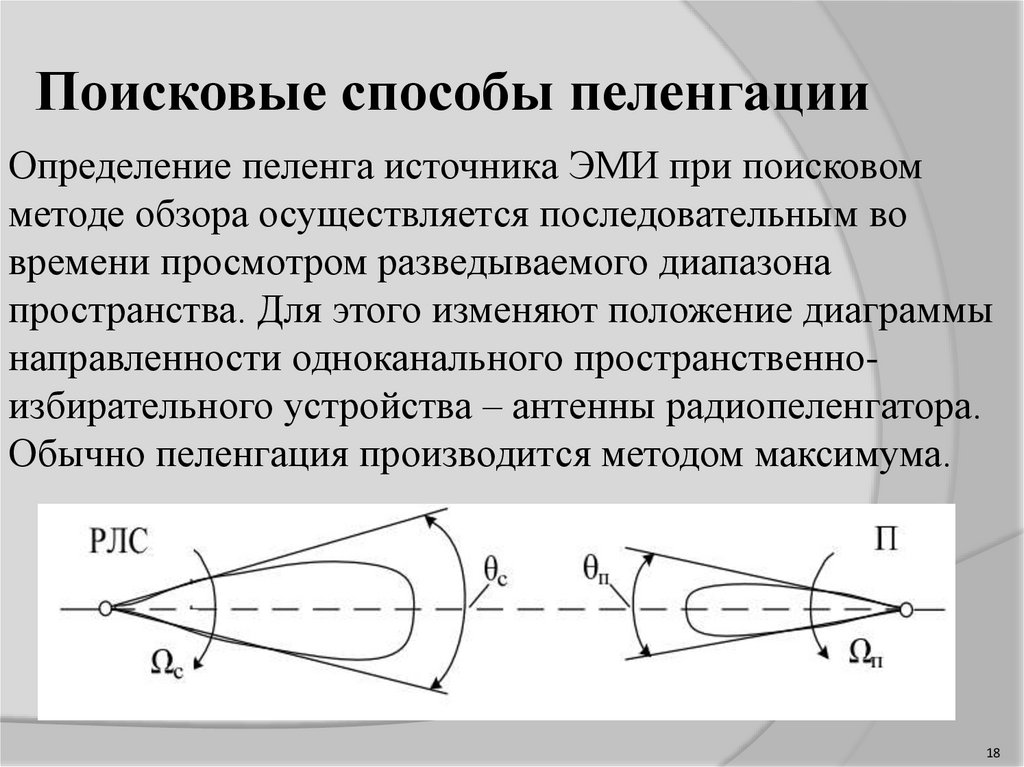 Пеленгация это. Пеленгации. РАВНОСИГНАЛЬНЫЙ метод пеленгации. Точность пеленгации радиосигнала. Пеленгация методом равносигнальной зоны.