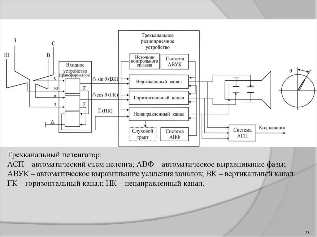 Что такое пеленгатор