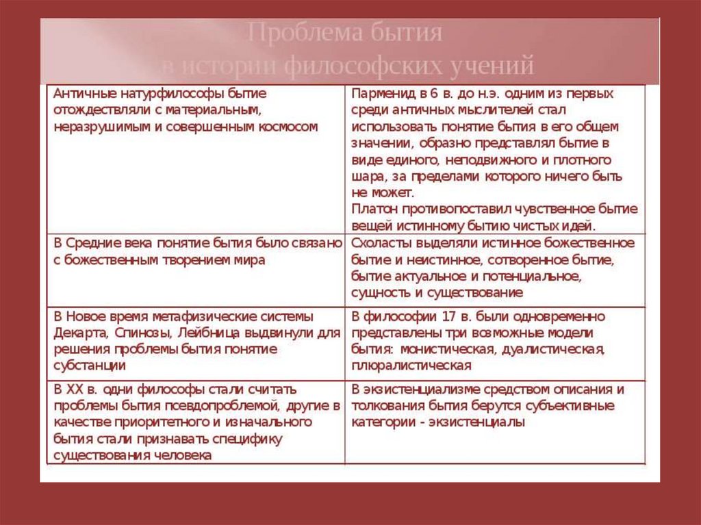 Толкование бытие. Бытие как предмет философии. Бытие вещей это в философии. Концепции бытия в философии. Актуальное и потенциальное бытие.