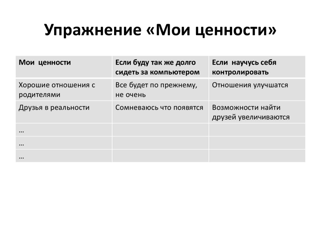 Способы профилактики компьютерной зависимости