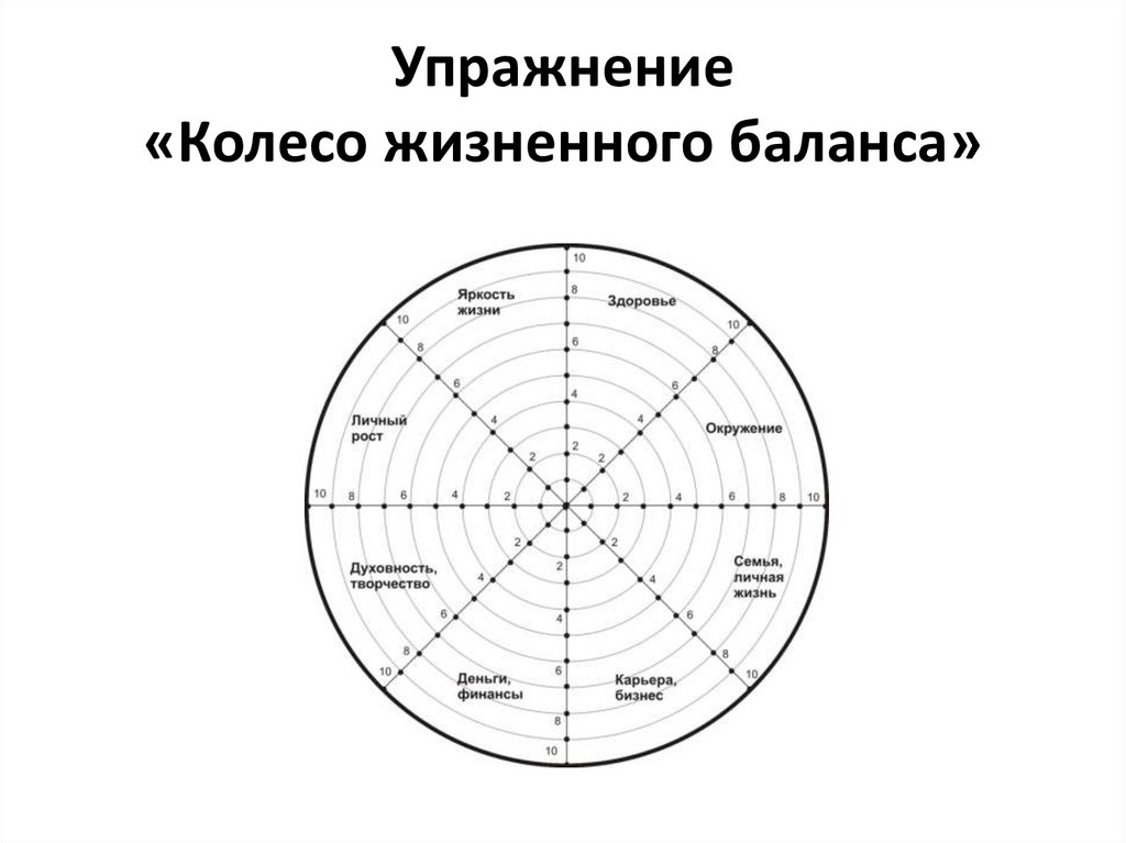 Упражнение «Колесо жизненного баланса»