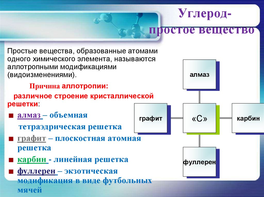 Простое вещество образованное химическим элементом. Углерод простое вещество. Простые углеводы вещества. Углерод как простое вещество. Простые соединения углерода.