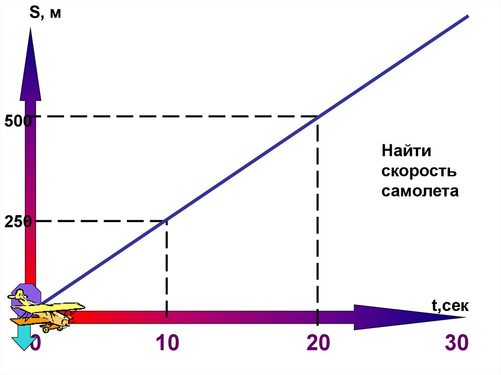 Движение механическое 12. Графическое представление механического движения. Механическое движение в виде Графика. Механика графики нагрузки от времени. 20 Диаграмм по механическим травмам тема.