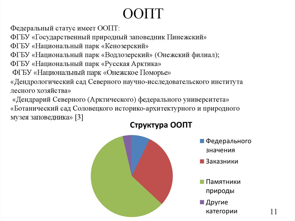 ООПТ
