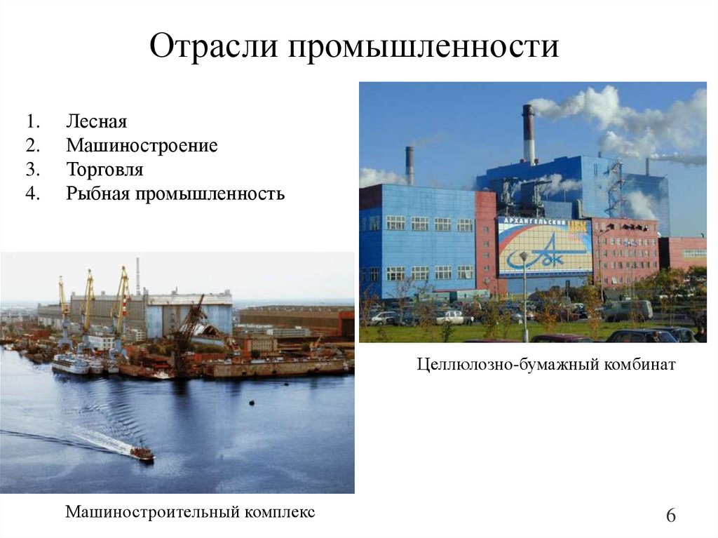 Отрасли промышленности