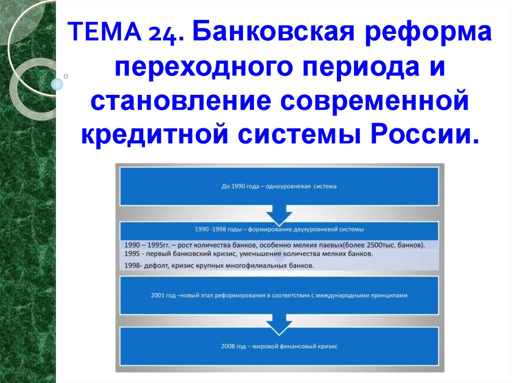 Развитие банковской системы рф презентация