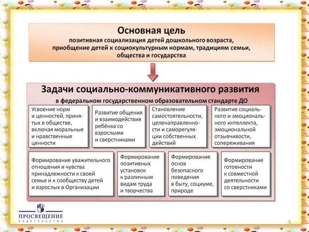 Социально коммуникативное развитие оборудование