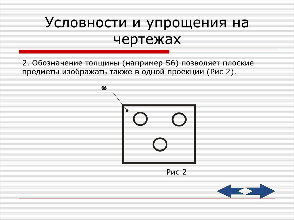 Толщина на чертеже s