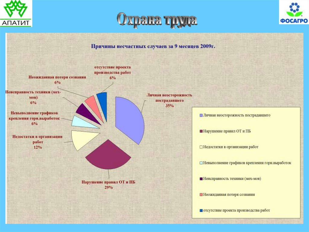 На основании анализа причин. Производственный травматизм презентация. Слайд по производственному травматизму. Презентация по производственному травматизму. Производственный травматизм в животноводстве.