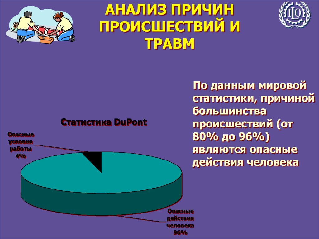 Анализ причин