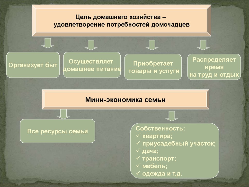 Домашние хозяйства, имеющие персональные компьютеры, доступ к Интернету