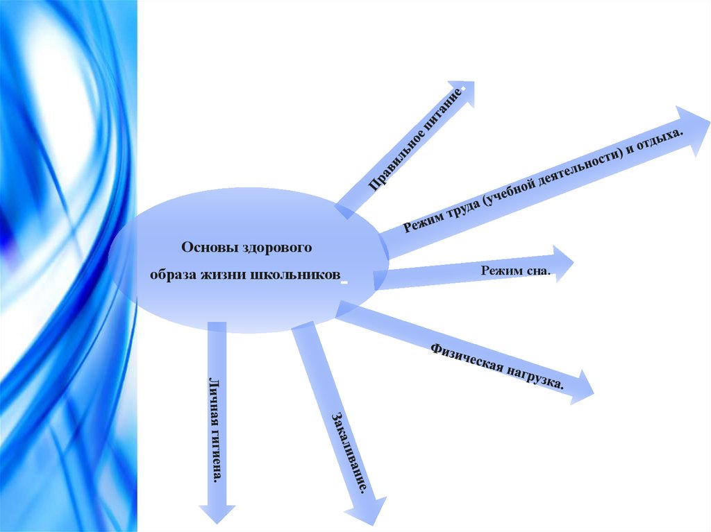 Зож основа укрепления и сохранения личного здоровья презентация