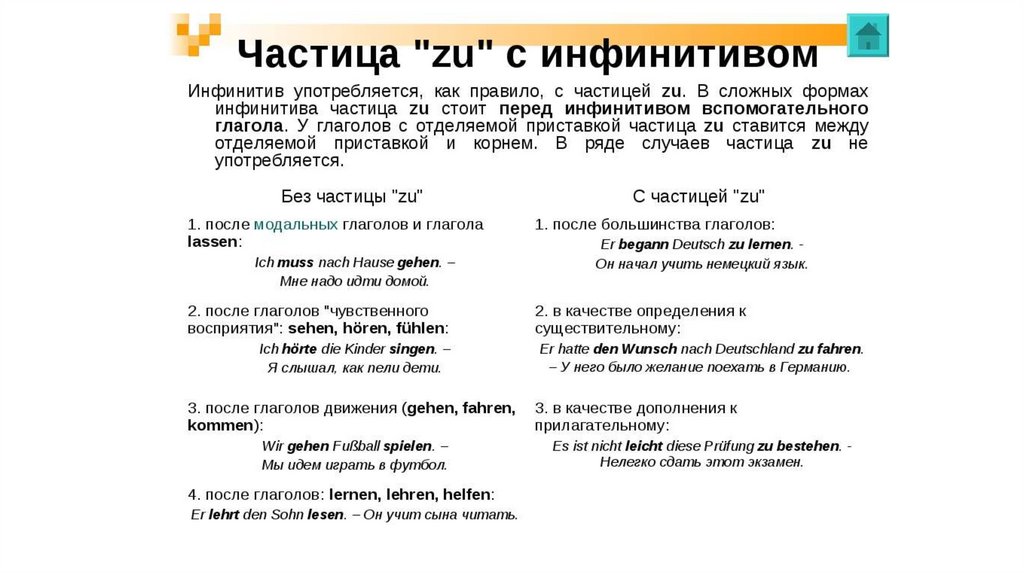 Инфинитив ii. Инфинитив с zu и без zu в немецком языке. Инфинитив с частицей zu в немецком языке. Правило zu в немецком языке. Употребление инфинитива в немецком языке с zu.