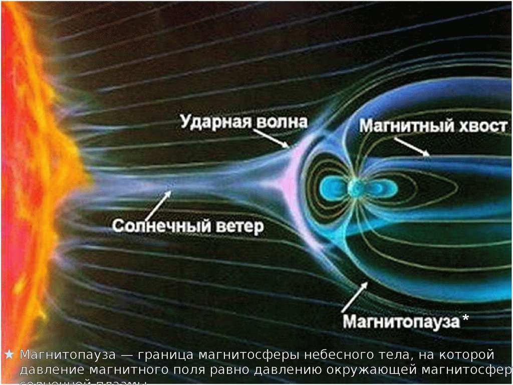 Земля ударные волны. Солнечный ветер и магнитосфера земли. Солнечный ветер. Магнитное поле земли. Солнесные ветер.