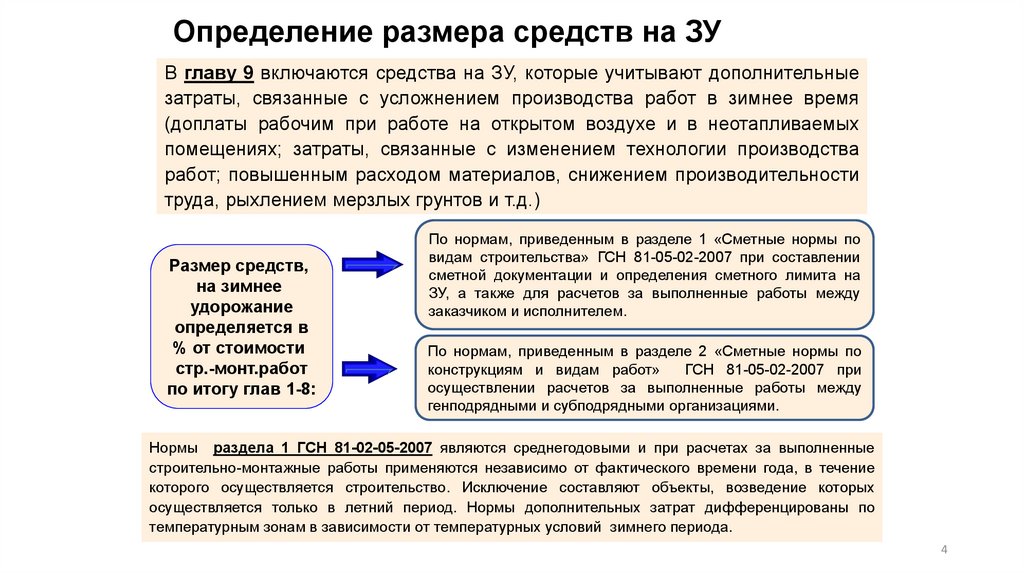 Определение стоимости товара