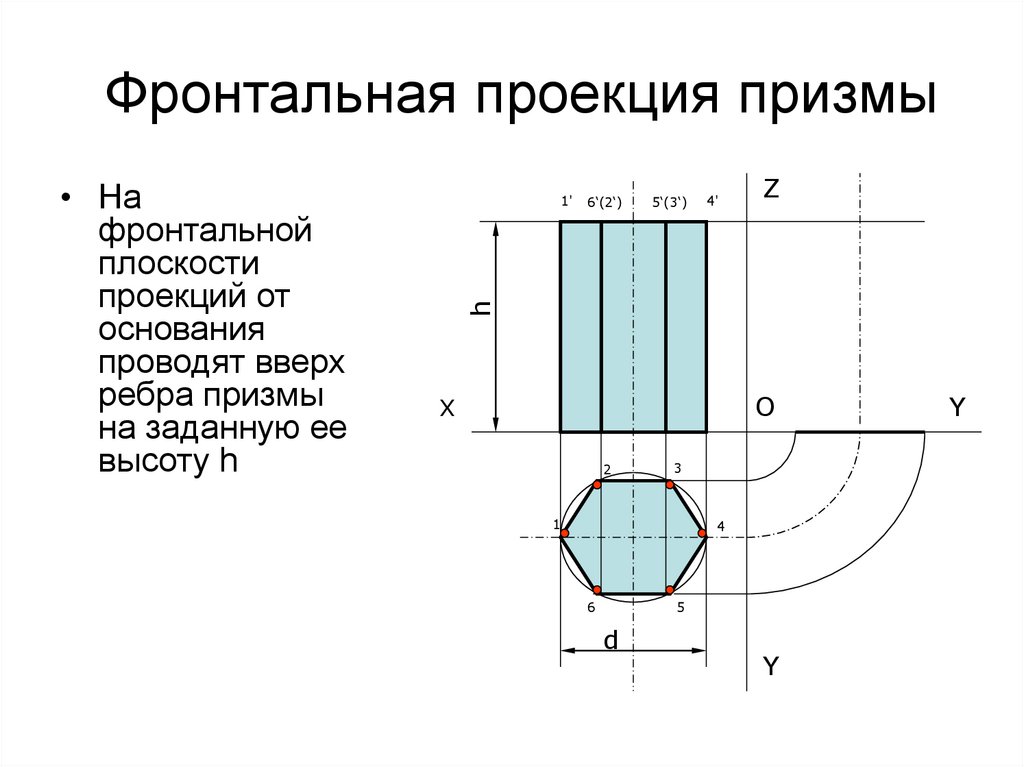 Фронтально проецирующая проекция. Фронтальная проекция. Фронтальная проекция Призмы.