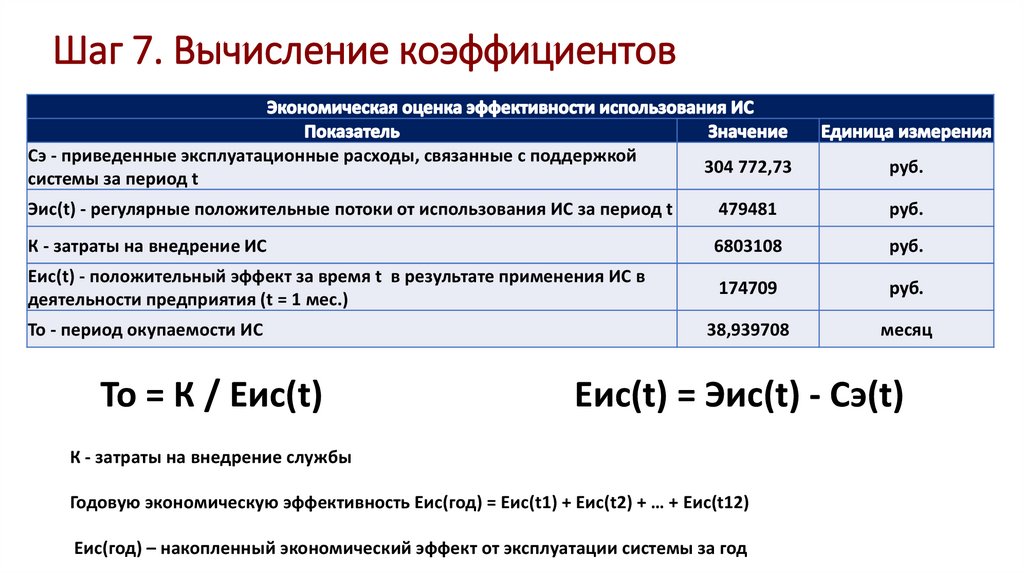 Шаг 7. Вычисление коэффициентов