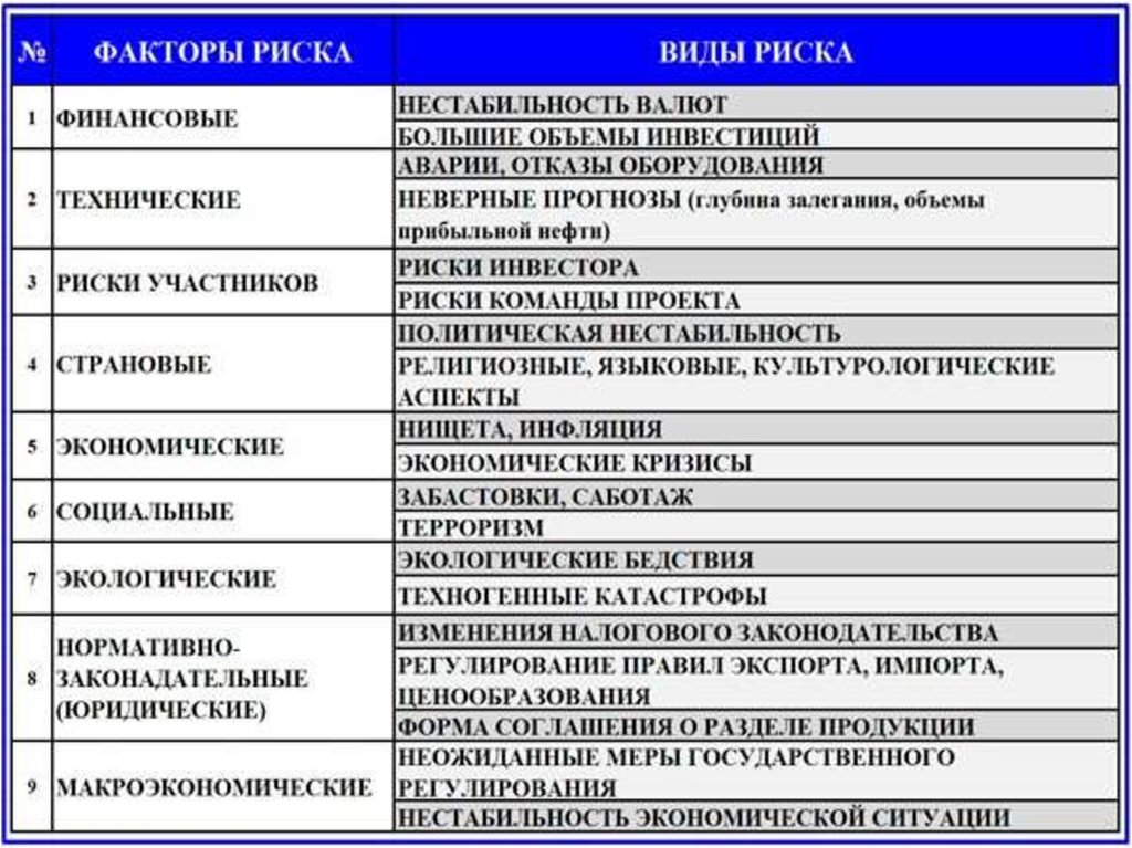 Факторы риска в проекте