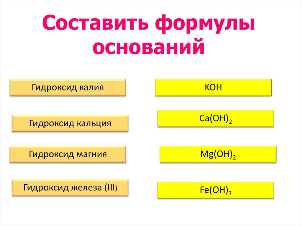 Основания классификация и свойства 8 класс химия