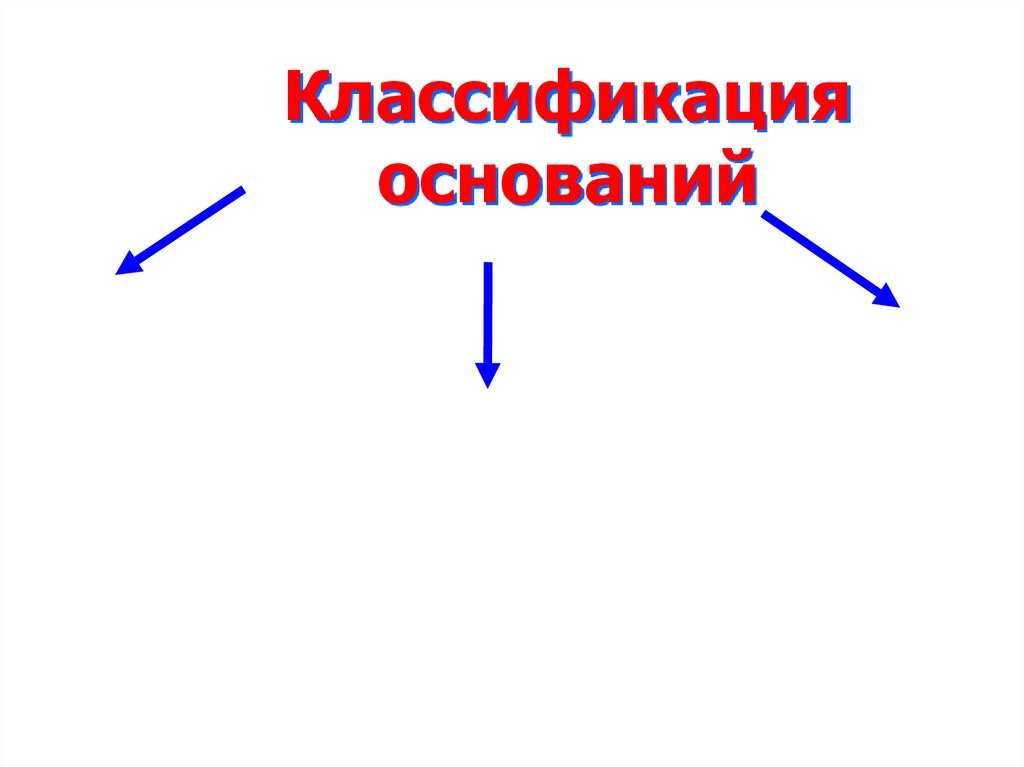 Основания классификации вопросов