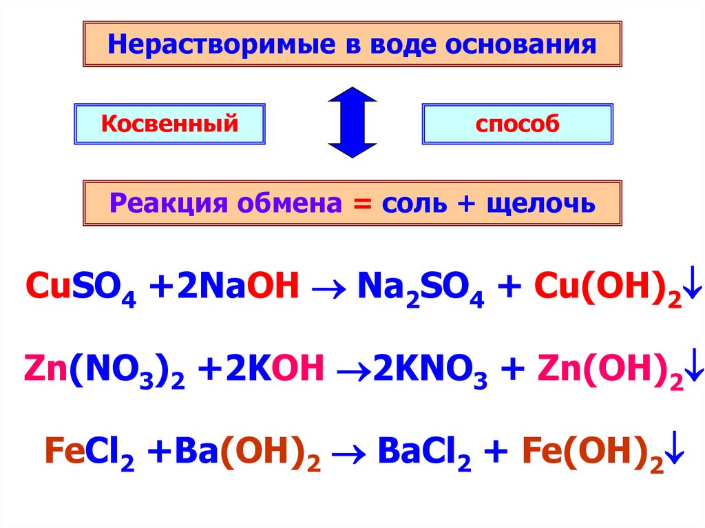 Реакции оснований 8 класс химия. Основания и их свойства. Химические свойства оснований схема. Свойства оснований. Основания их классификация и свойства.