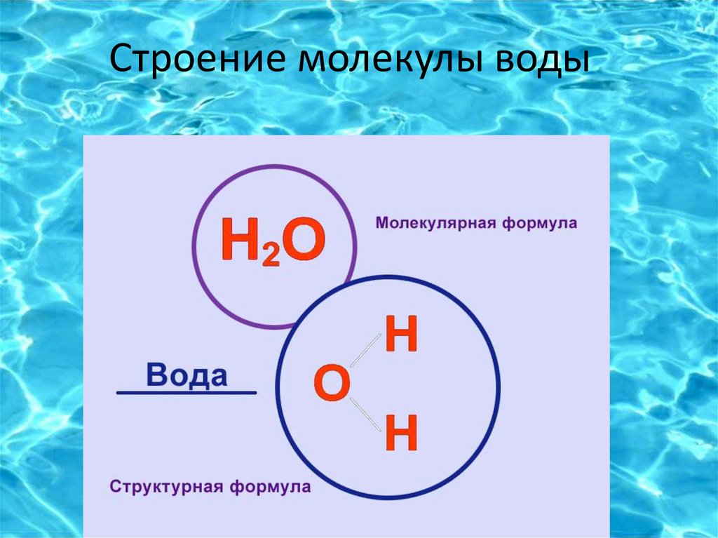 Простейшая формула воды